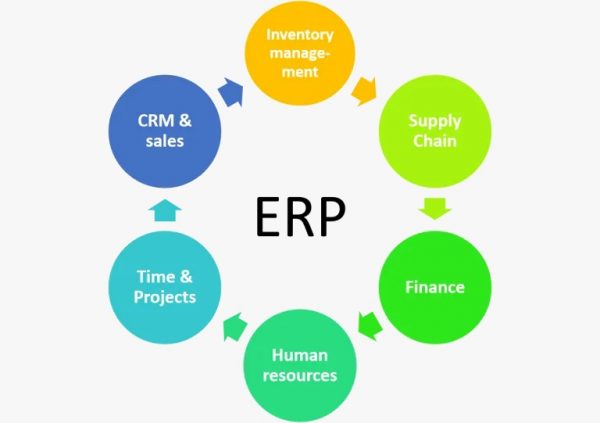 Enterprise Business Solutions – Srushti Software Systems